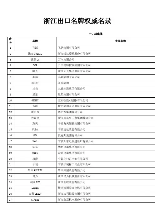 浙江出口名牌权威名录