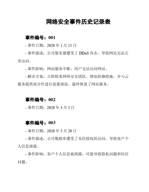 网络安全事件历史记录表