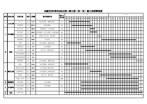 公园施工进度计划横道图 