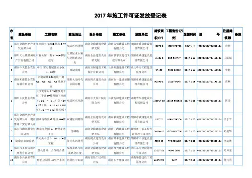 2017年施工许可证发放登记表