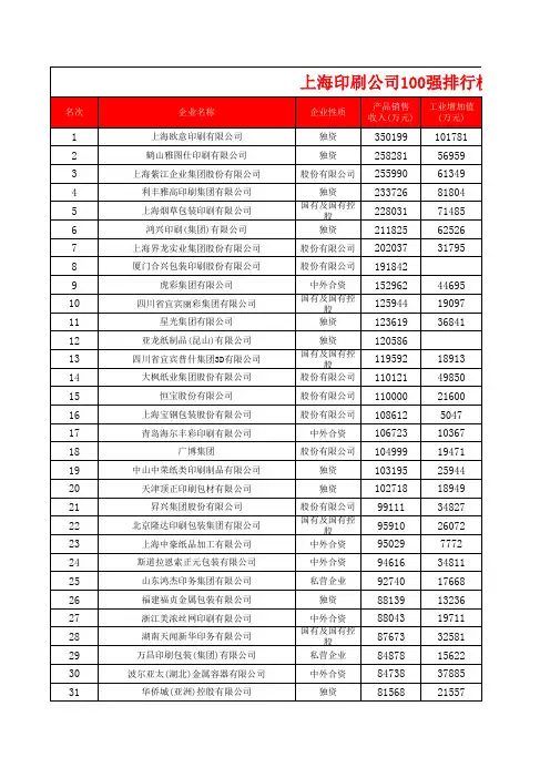上海印刷公司100强排行榜