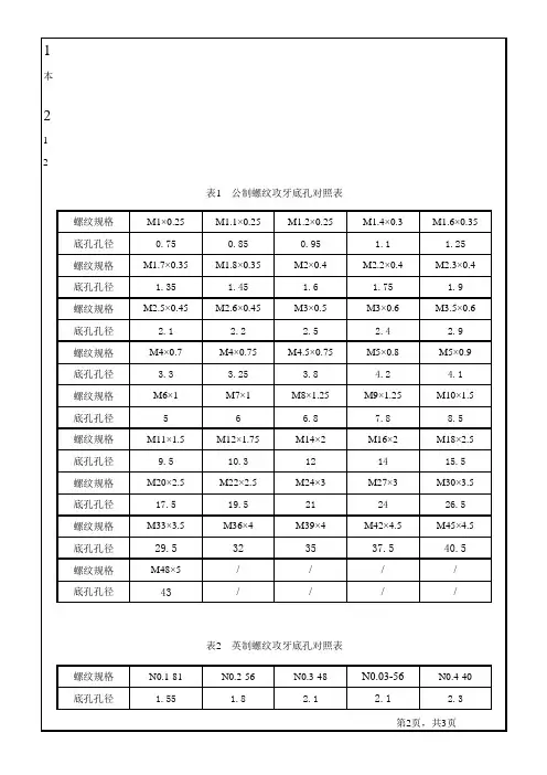 螺纹攻牙底孔对照表