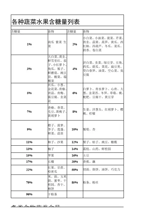各种蔬菜水果含糖量列表