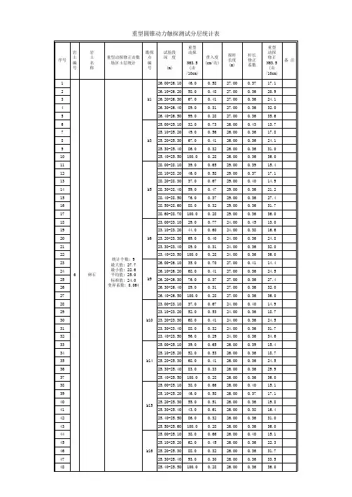 重型动力触探试验统计表