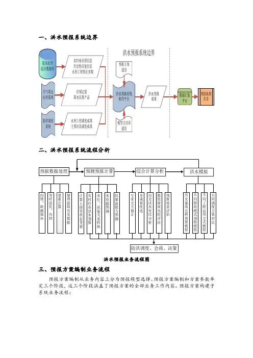 洪水预报系统