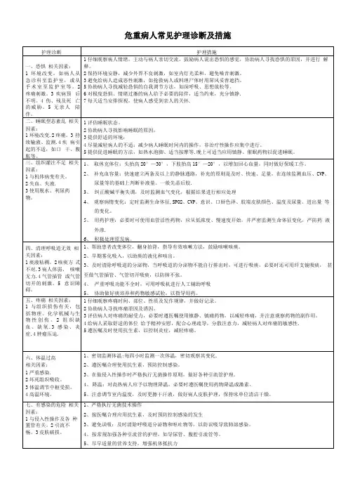 危重病人常见护理诊断及措施