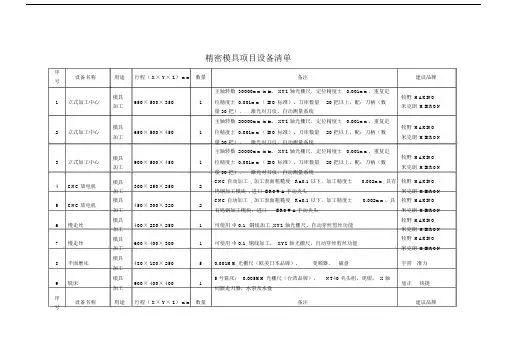 精密模具项目设备清单.doc