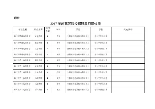 《赴高等院校招聘教师职位表》