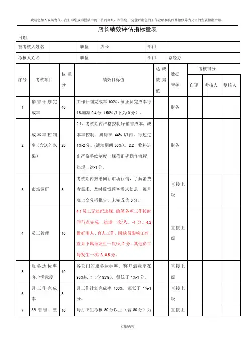 餐饮业绩效考核表(店长、前厅领班、吧台、厨师长、后厨、服务员、收银员、库管、后勤)