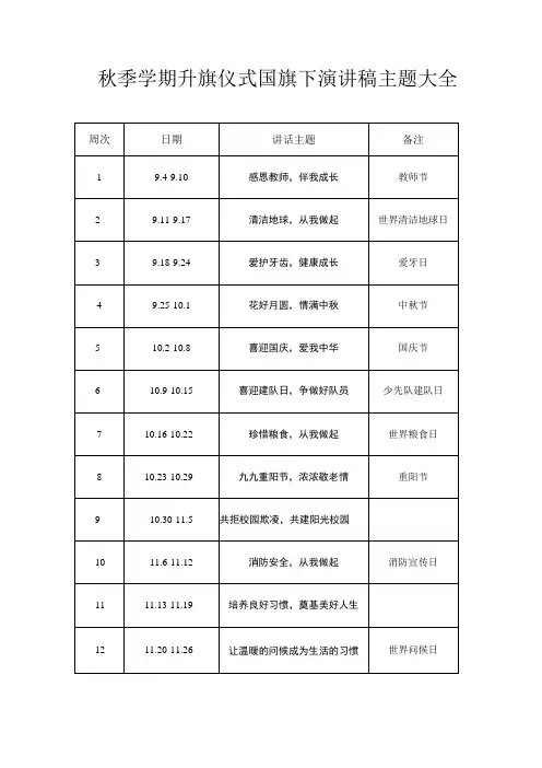 秋季学期升旗仪式国旗下演讲稿主题大全
