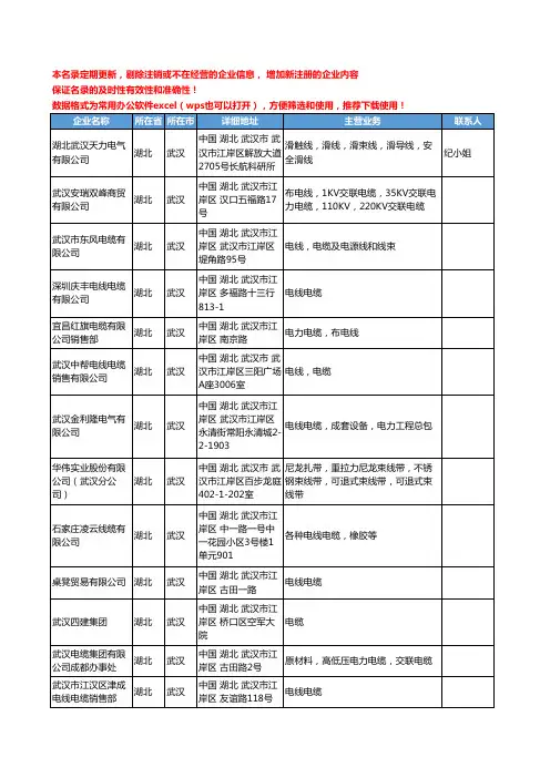 2020新版湖北省电力电缆工商企业公司名录名单黄页联系方式大全144家