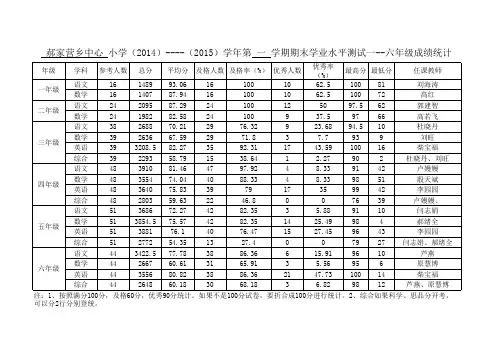 1--6年级学业水平检测成绩统计样表