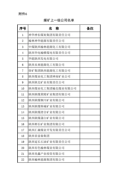 煤矿上一级公司名单