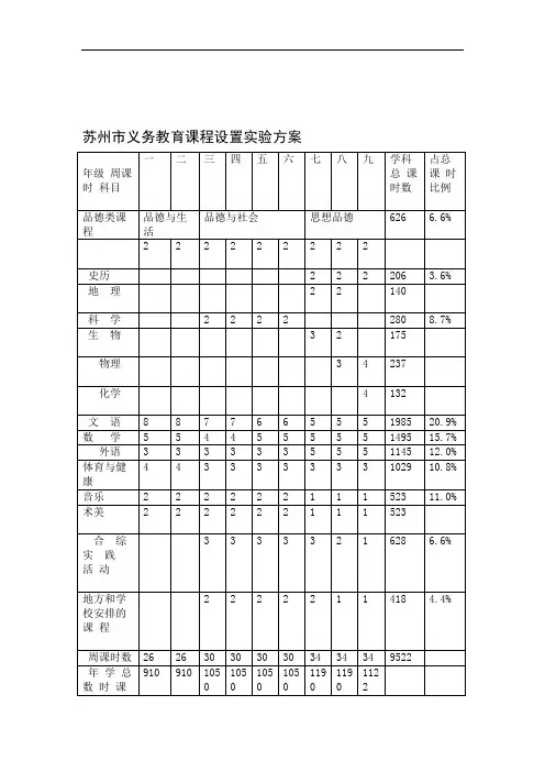 完整word版苏州义务教育课程设置试验方案---文本资料