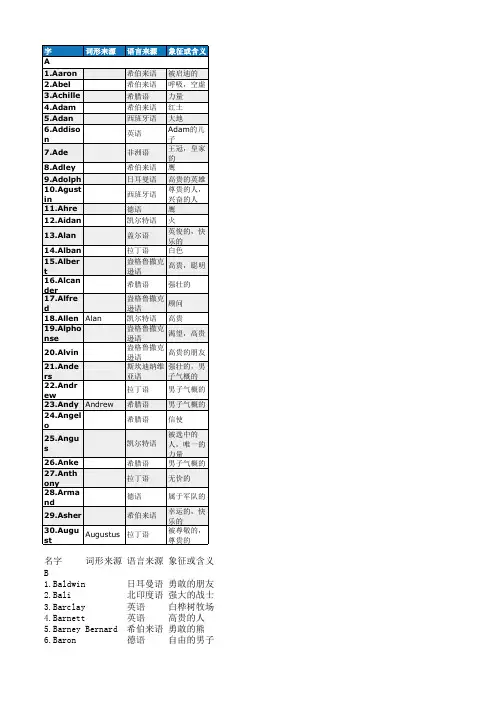 500个好听的男生英文名490