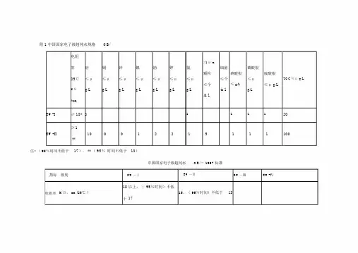 中国国家电子级超纯水标准.doc