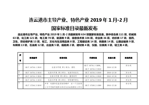 连云港市主导产业特色产业2019年1月2月