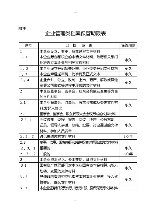 企业管理类档案保管期限表(国家档案局)