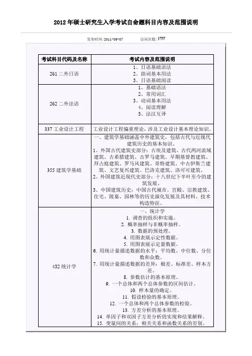 2012北京工业大学自命题专业课命题范围考试重点