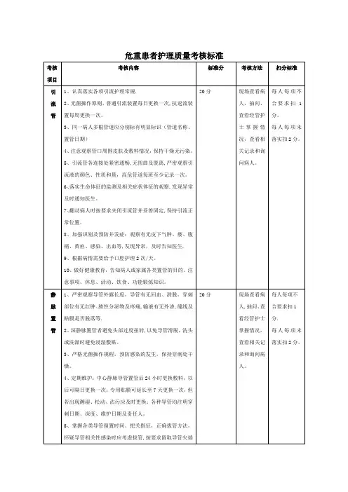 危重患者护理质量考核标准