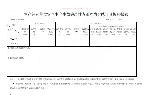 生产经营单位安全生产事故隐患排查治理情况统计分析月报表 (1)