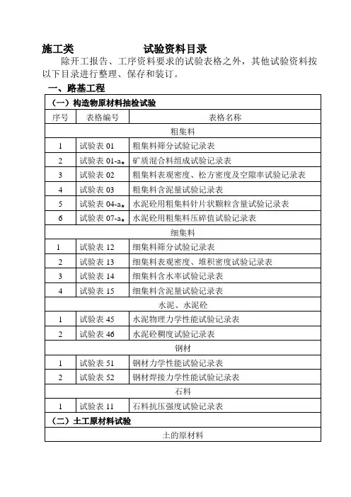 试验资料目录(完整版)