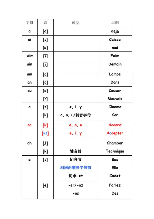 简明法语教程 第四课