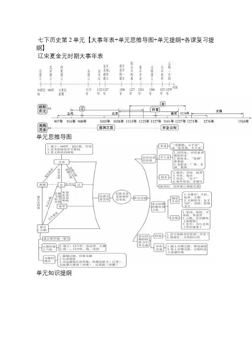 部编版七下历史第2单元【大事年表+单元思维导图+单元提纲+各课复习提纲】