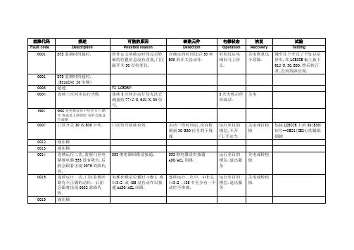 通力详细故障代码表