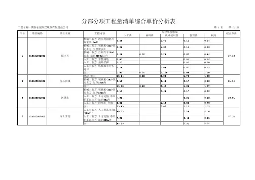 分部分项工程量清单综合单价分析表