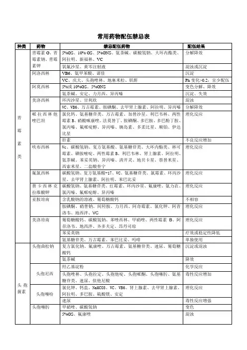 常用药物配伍禁忌表