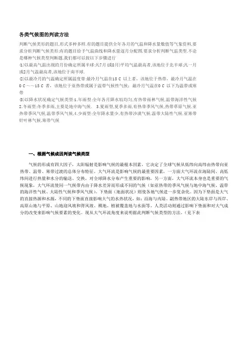 各类气候图的判读方法