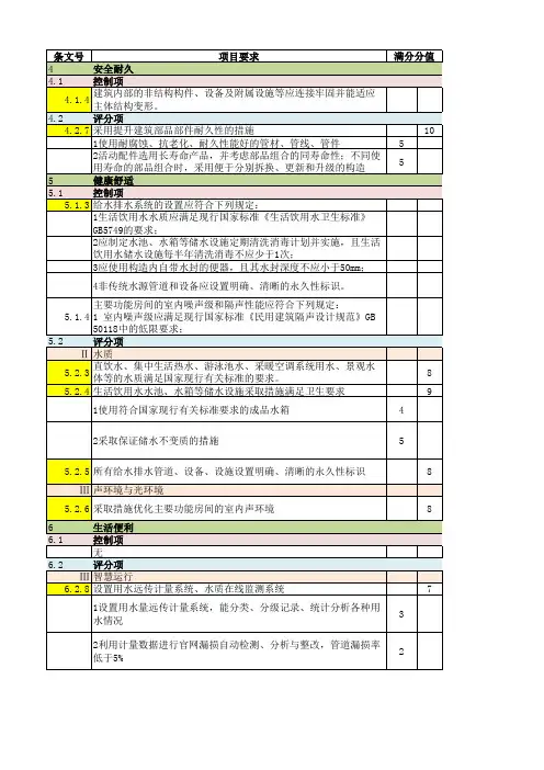 绿色建筑给排水专业相关内容及设计要点总结-GBT50378-2019