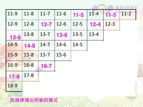 20以内退位减法(口诀+规律)