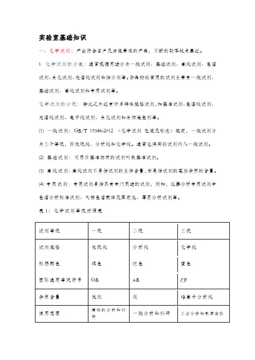 检验检测基础知识