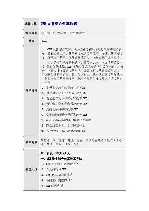 OEE设备综合效率改善(2+1模式)2