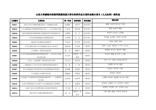 山东大学威海分校商学院第四届大学生科研作品立项作品...