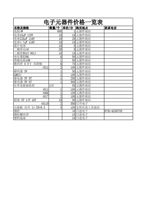 电子元器件价格一览表