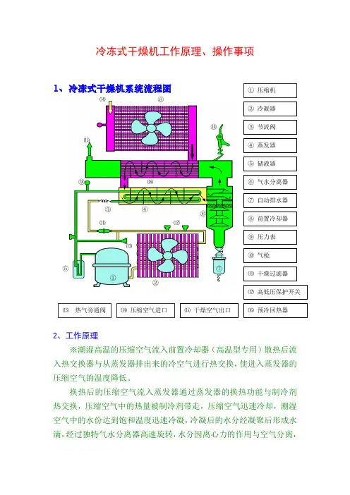 冷冻式干燥机工作原理、操作事项