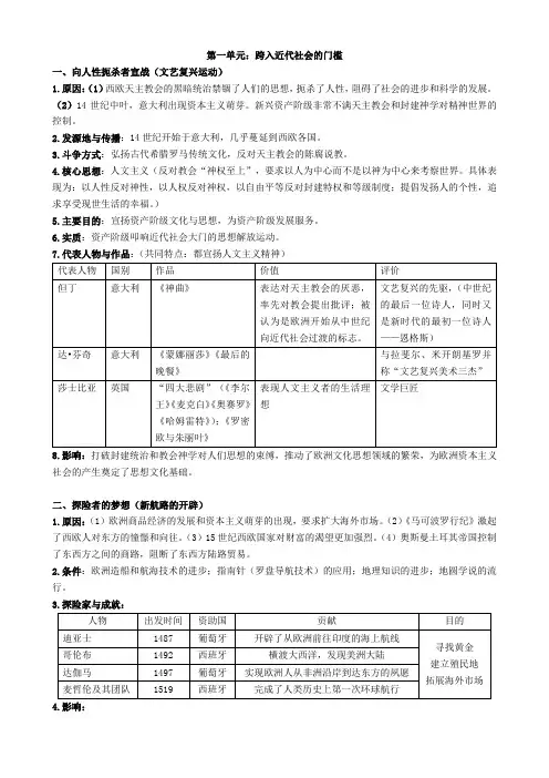 九年级上册历史人教版复习提纲