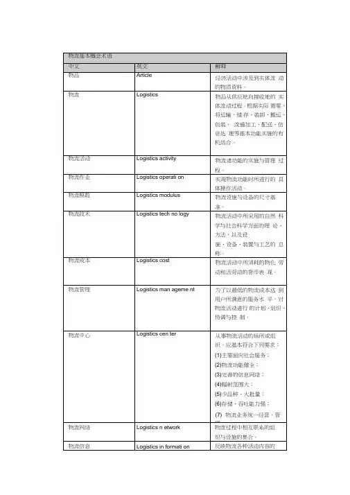 物流基本概念术语中文英文解释物品Article经济活动中涉及到实体