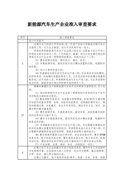 新能源汽车生产企业准入审查要求
