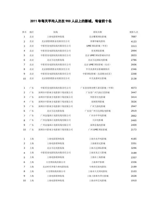 2011分省影院排名