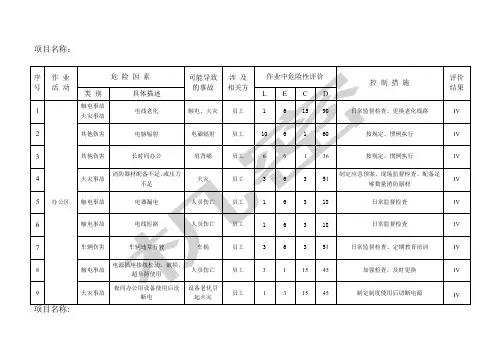 建筑工程危险源辨识与风险评价表