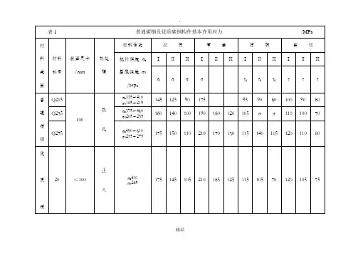 钢铁材料的许用应力45663