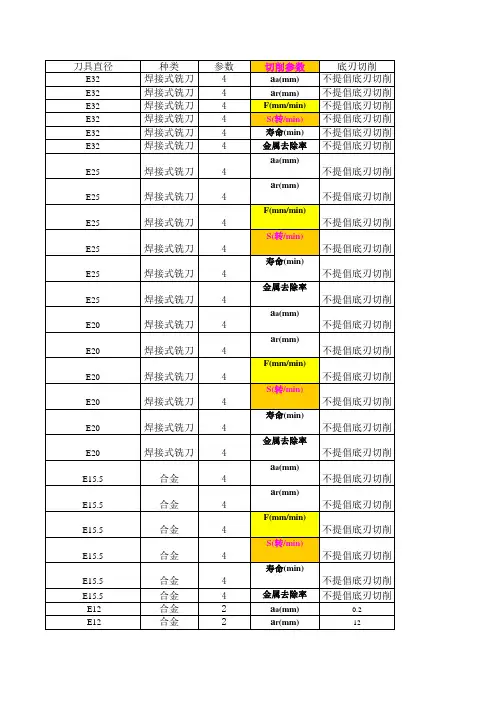 刀具切削参数表