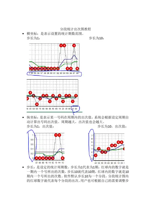 分段统计出次图教程