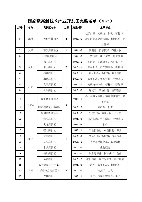 国家级高新技术产业开发区完整名单(2021)