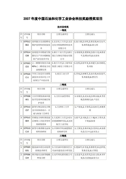 中国石油和化学工业协会科技奖励授奖项目