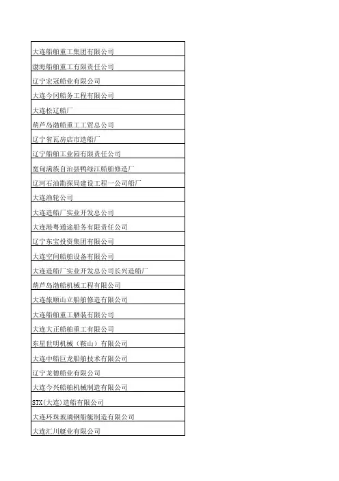 大连船舶企业汇总